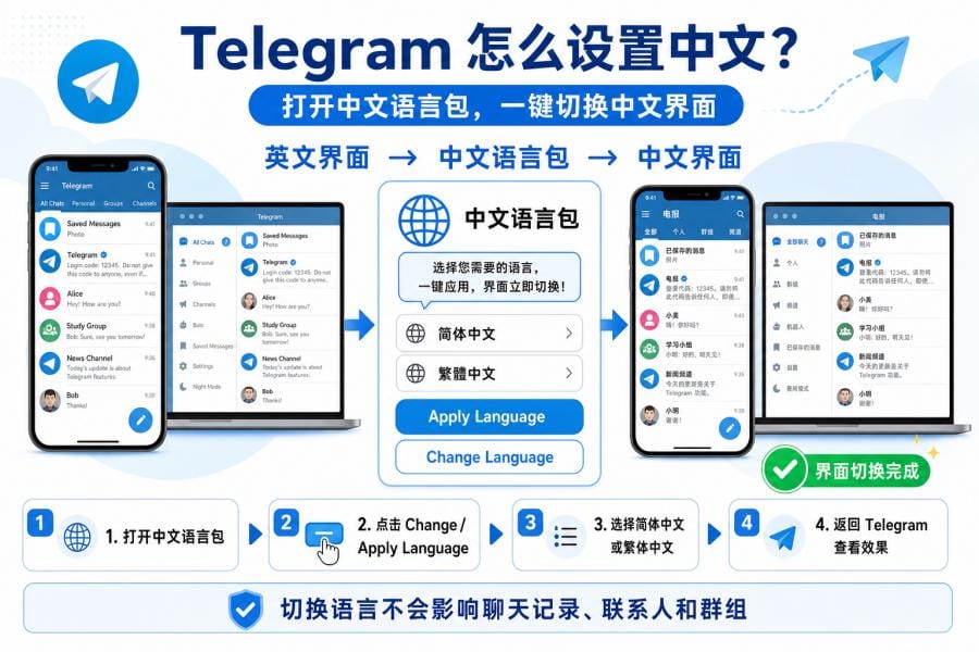 Telegram 官方下载入口核对