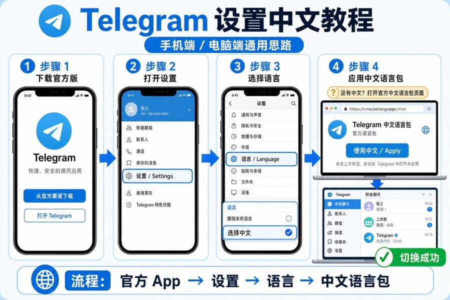 Telegram 中文版官网入口在哪里?官方下载与中文设置教程 配图 2