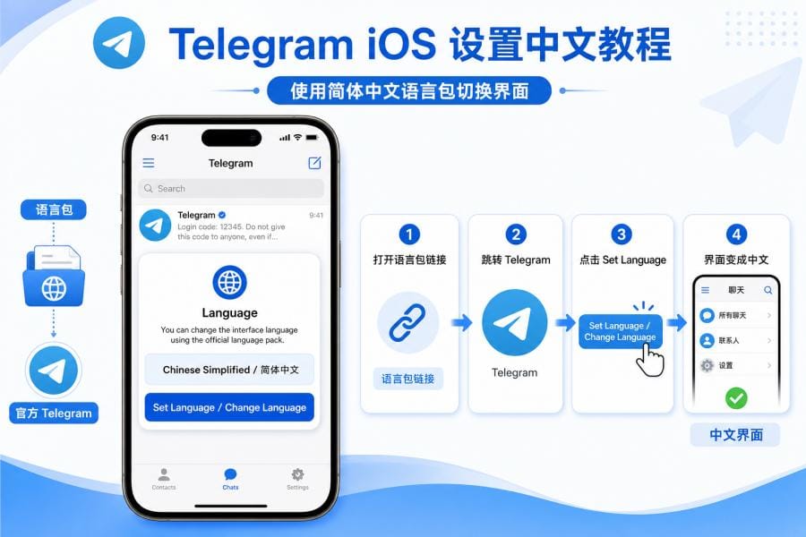 Telegram iOS 中文版怎么下载?iPhone/iPad 官方安装与中文设置教程 配图 3
