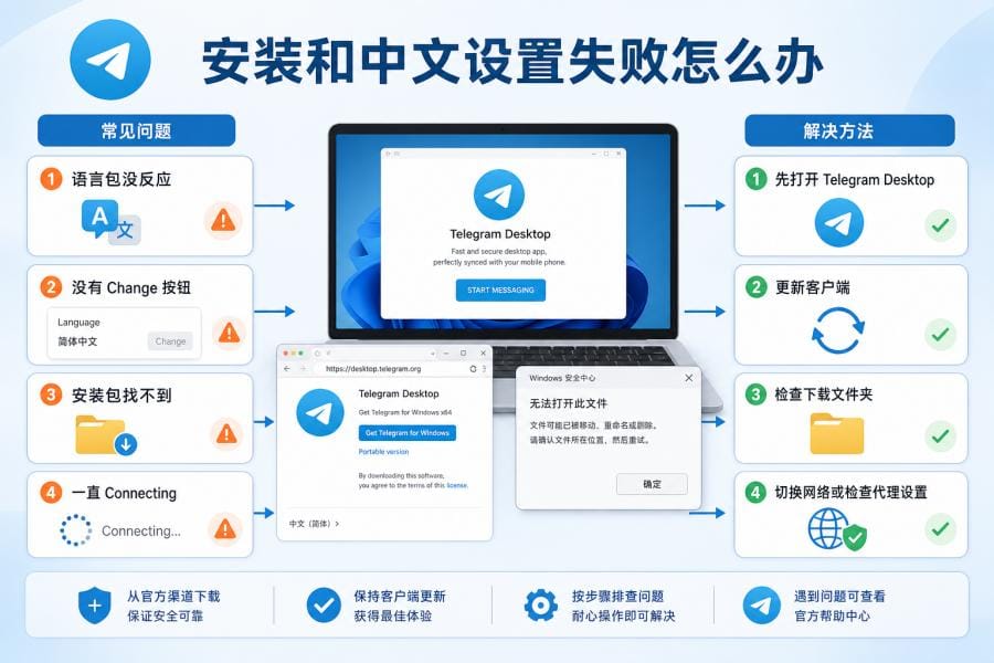 Telegram 电脑版中文版怎么下载?Windows/Mac 安装与中文设置教程 配图 3