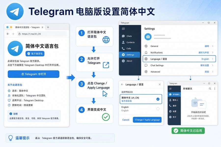 Telegram 电脑版中文版怎么下载?Windows/Mac 安装与中文设置教程 配图 2