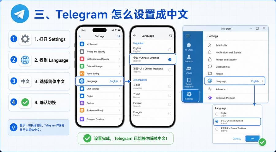 Telegram 中文版安全吗?官方下载、中文语言包与隐私设置指南 配图 1