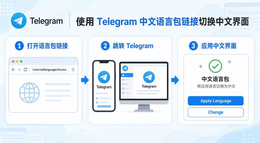 Telegram 怎么设置中文?手机和电脑中文界面设置教程 配图 1