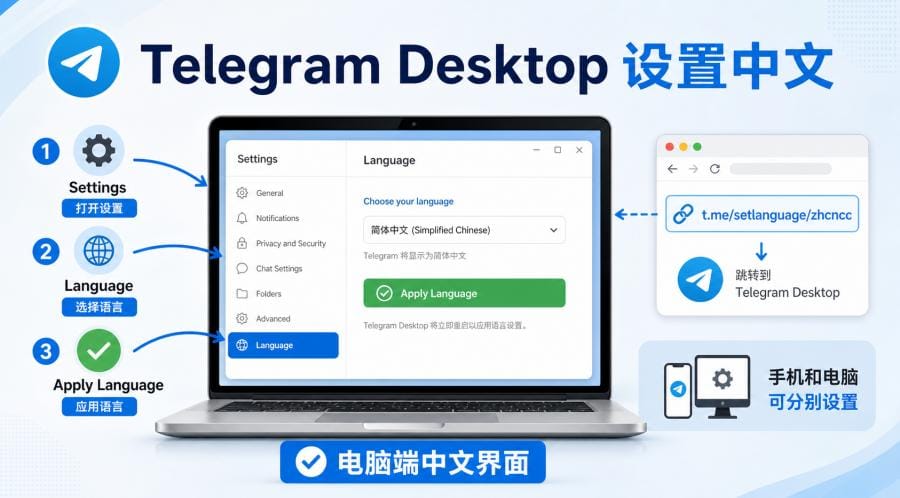 Telegram 怎么设置中文?手机和电脑中文界面设置教程 配图 3