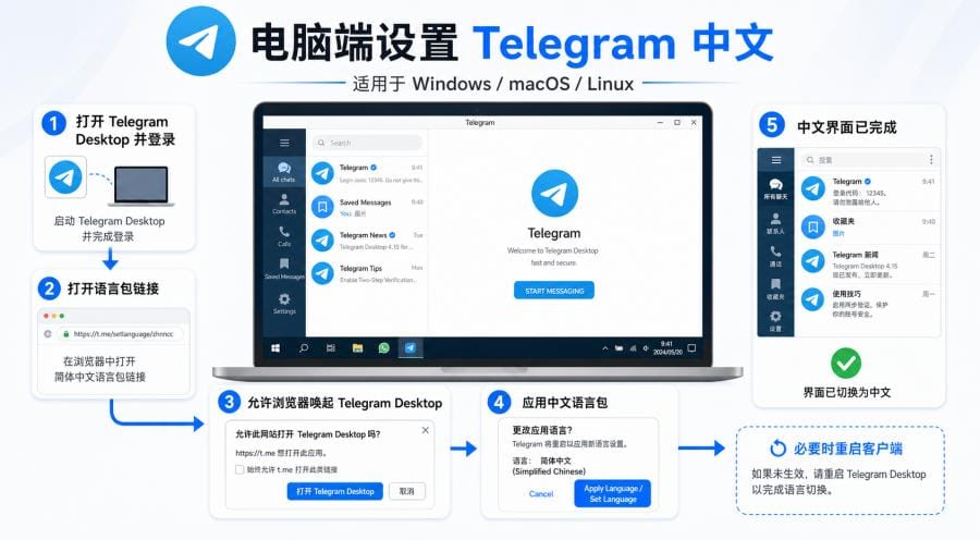 Telegram 中文语言包怎么安装?手机和电脑设置中文教程 配图 2