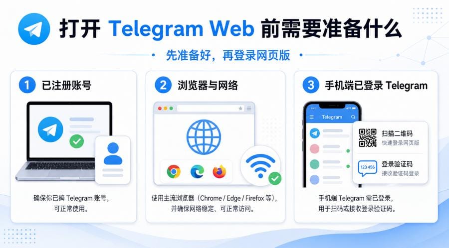 Telegram Web 中文版怎么打开?网页版登录、扫码登录与中文设置教程 配图 1