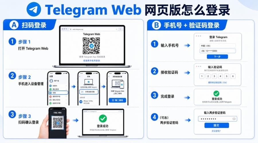 Telegram Web 中文版怎么打开?网页版登录、扫码登录与中文设置教程 配图 2