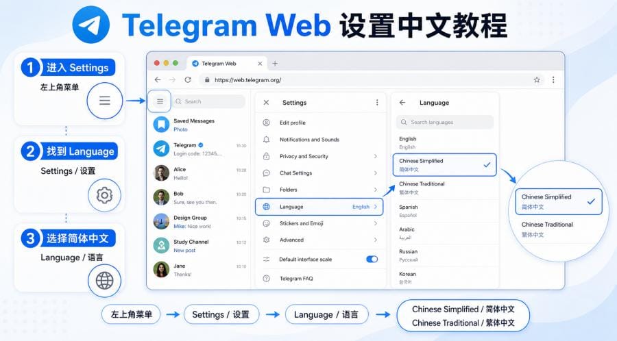Telegram Web 中文版怎么打开?网页版登录、扫码登录与中文设置教程 配图 3